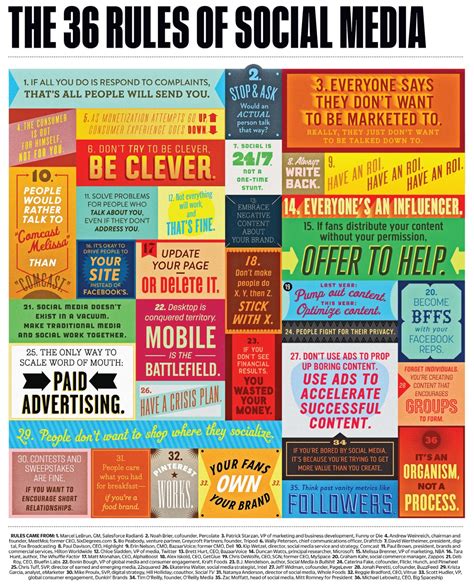 5 Things to Know About the Official Rules for Social Media .